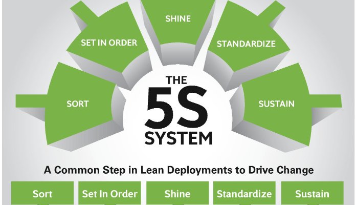 Greece Lean Six Sigma