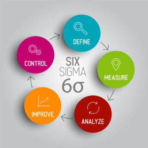 Lean Six Sigma Yellow Belt IASSC® Kalamata @ Kalamata Hotel City Center