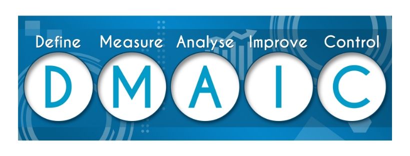 Τί είναι Six Sigma Lean μεθοδολογία κύκλος DMAIC